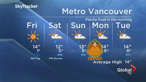 weather network vancouver news